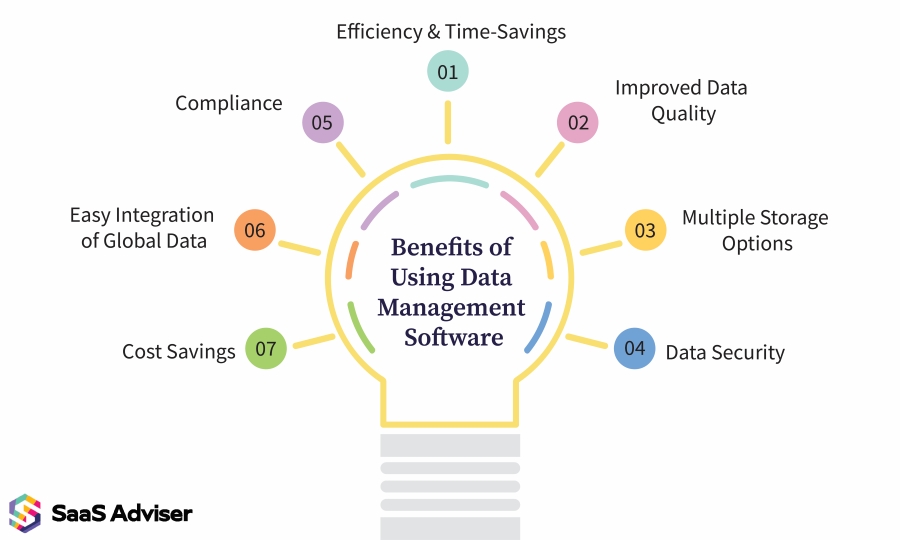 Benefits of Using Data Management Software